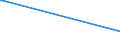 KN 71142000 /Exporte /Einheit = Preise (Euro/Tonne) /Partnerland: Ghana /Meldeland: Europäische Union /71142000:Goldschmiedewaren und Silberschmiedewaren und Teile Davon, aus Edelmetallplattierungen auf Unedlen Metallen (Ausg. Schmuckwaren, Uhrmacherwaren, Musikinstrumente, Waffen, Parfümzerstäuber und Deren Zerstäuberköpfe, Originale der Bildhauerkunst, Sammlungsstücke und Antiquitäten)