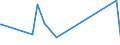 KN 71142000 /Exporte /Einheit = Preise (Euro/Tonne) /Partnerland: Togo /Meldeland: Eur27_2020 /71142000:Goldschmiedewaren und Silberschmiedewaren und Teile Davon, aus Edelmetallplattierungen auf Unedlen Metallen (Ausg. Schmuckwaren, Uhrmacherwaren, Musikinstrumente, Waffen, Parfümzerstäuber und Deren Zerstäuberköpfe, Originale der Bildhauerkunst, Sammlungsstücke und Antiquitäten)