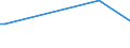 KN 71142000 /Exporte /Einheit = Preise (Euro/Tonne) /Partnerland: Ruanda /Meldeland: Europäische Union /71142000:Goldschmiedewaren und Silberschmiedewaren und Teile Davon, aus Edelmetallplattierungen auf Unedlen Metallen (Ausg. Schmuckwaren, Uhrmacherwaren, Musikinstrumente, Waffen, Parfümzerstäuber und Deren Zerstäuberköpfe, Originale der Bildhauerkunst, Sammlungsstücke und Antiquitäten)