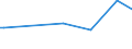 KN 71142000 /Exporte /Einheit = Preise (Euro/Tonne) /Partnerland: Burundi /Meldeland: Europäische Union /71142000:Goldschmiedewaren und Silberschmiedewaren und Teile Davon, aus Edelmetallplattierungen auf Unedlen Metallen (Ausg. Schmuckwaren, Uhrmacherwaren, Musikinstrumente, Waffen, Parfümzerstäuber und Deren Zerstäuberköpfe, Originale der Bildhauerkunst, Sammlungsstücke und Antiquitäten)