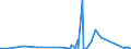 KN 71142000 /Exporte /Einheit = Preise (Euro/Tonne) /Partnerland: Angola /Meldeland: Eur27_2020 /71142000:Goldschmiedewaren und Silberschmiedewaren und Teile Davon, aus Edelmetallplattierungen auf Unedlen Metallen (Ausg. Schmuckwaren, Uhrmacherwaren, Musikinstrumente, Waffen, Parfümzerstäuber und Deren Zerstäuberköpfe, Originale der Bildhauerkunst, Sammlungsstücke und Antiquitäten)