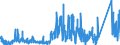 CN 7114 /Exports /Unit = Prices (Euro/ton) /Partner: France /Reporter: Eur27_2020 /7114:Articles of Goldsmiths' or Silversmiths' Wares and Parts Thereof, of Precious Metal or of Metal Clad With Precious Metal (Excl. Jewellery, Clocks, Watches and Parts Thereof, Musical Instruments, Arms, Perfume Atomizers and Their Atomizing Heads, Original Sculptures, Collectors' Pieces and Antiques)