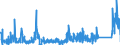 CN 7114 /Exports /Unit = Prices (Euro/ton) /Partner: Netherlands /Reporter: Eur27_2020 /7114:Articles of Goldsmiths' or Silversmiths' Wares and Parts Thereof, of Precious Metal or of Metal Clad With Precious Metal (Excl. Jewellery, Clocks, Watches and Parts Thereof, Musical Instruments, Arms, Perfume Atomizers and Their Atomizing Heads, Original Sculptures, Collectors' Pieces and Antiques)