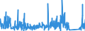 CN 7114 /Exports /Unit = Prices (Euro/ton) /Partner: Denmark /Reporter: Eur27_2020 /7114:Articles of Goldsmiths' or Silversmiths' Wares and Parts Thereof, of Precious Metal or of Metal Clad With Precious Metal (Excl. Jewellery, Clocks, Watches and Parts Thereof, Musical Instruments, Arms, Perfume Atomizers and Their Atomizing Heads, Original Sculptures, Collectors' Pieces and Antiques)