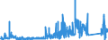 CN 7114 /Exports /Unit = Prices (Euro/ton) /Partner: Belgium /Reporter: Eur27_2020 /7114:Articles of Goldsmiths' or Silversmiths' Wares and Parts Thereof, of Precious Metal or of Metal Clad With Precious Metal (Excl. Jewellery, Clocks, Watches and Parts Thereof, Musical Instruments, Arms, Perfume Atomizers and Their Atomizing Heads, Original Sculptures, Collectors' Pieces and Antiques)
