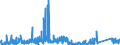 CN 7114 /Exports /Unit = Prices (Euro/ton) /Partner: Norway /Reporter: Eur27_2020 /7114:Articles of Goldsmiths' or Silversmiths' Wares and Parts Thereof, of Precious Metal or of Metal Clad With Precious Metal (Excl. Jewellery, Clocks, Watches and Parts Thereof, Musical Instruments, Arms, Perfume Atomizers and Their Atomizing Heads, Original Sculptures, Collectors' Pieces and Antiques)