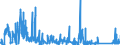 CN 7114 /Exports /Unit = Prices (Euro/ton) /Partner: Sweden /Reporter: Eur27_2020 /7114:Articles of Goldsmiths' or Silversmiths' Wares and Parts Thereof, of Precious Metal or of Metal Clad With Precious Metal (Excl. Jewellery, Clocks, Watches and Parts Thereof, Musical Instruments, Arms, Perfume Atomizers and Their Atomizing Heads, Original Sculptures, Collectors' Pieces and Antiques)