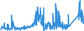 CN 7114 /Exports /Unit = Prices (Euro/ton) /Partner: Finland /Reporter: Eur27_2020 /7114:Articles of Goldsmiths' or Silversmiths' Wares and Parts Thereof, of Precious Metal or of Metal Clad With Precious Metal (Excl. Jewellery, Clocks, Watches and Parts Thereof, Musical Instruments, Arms, Perfume Atomizers and Their Atomizing Heads, Original Sculptures, Collectors' Pieces and Antiques)