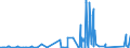 CN 7114 /Exports /Unit = Prices (Euro/ton) /Partner: Gibraltar /Reporter: Eur27_2020 /7114:Articles of Goldsmiths' or Silversmiths' Wares and Parts Thereof, of Precious Metal or of Metal Clad With Precious Metal (Excl. Jewellery, Clocks, Watches and Parts Thereof, Musical Instruments, Arms, Perfume Atomizers and Their Atomizing Heads, Original Sculptures, Collectors' Pieces and Antiques)