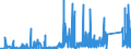 CN 7114 /Exports /Unit = Prices (Euro/ton) /Partner: Romania /Reporter: Eur27_2020 /7114:Articles of Goldsmiths' or Silversmiths' Wares and Parts Thereof, of Precious Metal or of Metal Clad With Precious Metal (Excl. Jewellery, Clocks, Watches and Parts Thereof, Musical Instruments, Arms, Perfume Atomizers and Their Atomizing Heads, Original Sculptures, Collectors' Pieces and Antiques)