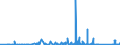 CN 7114 /Exports /Unit = Prices (Euro/ton) /Partner: Azerbaijan /Reporter: Eur27_2020 /7114:Articles of Goldsmiths' or Silversmiths' Wares and Parts Thereof, of Precious Metal or of Metal Clad With Precious Metal (Excl. Jewellery, Clocks, Watches and Parts Thereof, Musical Instruments, Arms, Perfume Atomizers and Their Atomizing Heads, Original Sculptures, Collectors' Pieces and Antiques)