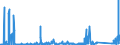 CN 7114 /Exports /Unit = Prices (Euro/ton) /Partner: Morocco /Reporter: Eur27_2020 /7114:Articles of Goldsmiths' or Silversmiths' Wares and Parts Thereof, of Precious Metal or of Metal Clad With Precious Metal (Excl. Jewellery, Clocks, Watches and Parts Thereof, Musical Instruments, Arms, Perfume Atomizers and Their Atomizing Heads, Original Sculptures, Collectors' Pieces and Antiques)