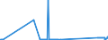 CN 71151000 /Exports /Unit = Prices (Euro/ton) /Partner: Luxembourg /Reporter: Eur27_2020 /71151000:Catalysts in the Form of Wire Cloth or Grill, of Platinum