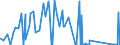 CN 71151000 /Exports /Unit = Prices (Euro/ton) /Partner: Romania /Reporter: Eur27_2020 /71151000:Catalysts in the Form of Wire Cloth or Grill, of Platinum