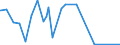 CN 71151000 /Exports /Unit = Prices (Euro/ton) /Partner: Tunisia /Reporter: Eur27_2020 /71151000:Catalysts in the Form of Wire Cloth or Grill, of Platinum