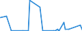 CN 71151000 /Exports /Unit = Prices (Euro/ton) /Partner: China /Reporter: Eur27_2020 /71151000:Catalysts in the Form of Wire Cloth or Grill, of Platinum