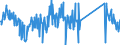 CN 71159000 /Exports /Unit = Prices (Euro/ton) /Partner: Italy /Reporter: Eur27_2020 /71159000:Articles of Precious Metal or of Metal Clad With Precious Metal, N.e.s.
