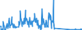 CN 71159000 /Exports /Unit = Prices (Euro/ton) /Partner: Slovakia /Reporter: Eur27_2020 /71159000:Articles of Precious Metal or of Metal Clad With Precious Metal, N.e.s.
