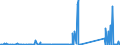 CN 71159000 /Exports /Unit = Prices (Euro/ton) /Partner: Ukraine /Reporter: Eur27_2020 /71159000:Articles of Precious Metal or of Metal Clad With Precious Metal, N.e.s.