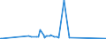 CN 71159000 /Exports /Unit = Prices (Euro/ton) /Partner: Belarus /Reporter: Eur27_2020 /71159000:Articles of Precious Metal or of Metal Clad With Precious Metal, N.e.s.