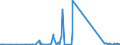 CN 71159000 /Exports /Unit = Prices (Euro/ton) /Partner: Kasakhstan /Reporter: Eur27_2020 /71159000:Articles of Precious Metal or of Metal Clad With Precious Metal, N.e.s.
