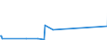 CN 71159000 /Exports /Unit = Prices (Euro/ton) /Partner: Libya /Reporter: Eur27_2020 /71159000:Articles of Precious Metal or of Metal Clad With Precious Metal, N.e.s.