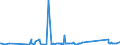 CN 71159000 /Exports /Unit = Prices (Euro/ton) /Partner: Egypt /Reporter: Eur27_2020 /71159000:Articles of Precious Metal or of Metal Clad With Precious Metal, N.e.s.
