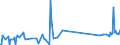 CN 71159000 /Exports /Unit = Prices (Euro/ton) /Partner: Mauritius /Reporter: Eur27_2020 /71159000:Articles of Precious Metal or of Metal Clad With Precious Metal, N.e.s.
