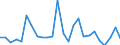 CN 7115 /Exports /Unit = Prices (Euro/ton) /Partner: United Kingdom(Excluding Northern Ireland) /Reporter: Eur27_2020 /7115:Articles of Precious Metal or of Metal Clad With Precious Metal, N.e.s.