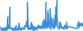 CN 7115 /Exports /Unit = Prices (Euro/ton) /Partner: Switzerland /Reporter: Eur27_2020 /7115:Articles of Precious Metal or of Metal Clad With Precious Metal, N.e.s.