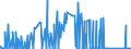 CN 7115 /Exports /Unit = Prices (Euro/ton) /Partner: Egypt /Reporter: Eur27_2020 /7115:Articles of Precious Metal or of Metal Clad With Precious Metal, N.e.s.