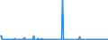 KN 71162019 /Exporte /Einheit = Preise (Euro/Bes. Maßeinheiten) /Partnerland: Niederlande /Meldeland: Europäische Union /71162019:Waren, Ausschlieálich aus Natrlichen Edelsteinen Oder Schmucksteinen, A.n.g.