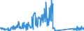 CN 71162080 /Exports /Unit = Prices (Euro/suppl. units) /Partner: Sweden /Reporter: Eur27_2020 /71162080:Articles of Precious or Semi-precious Stones (Natural, Synthetic or Reconstructed), N.e.s.