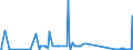 CN 71162080 /Exports /Unit = Prices (Euro/suppl. units) /Partner: Liechtenstein /Reporter: Eur27_2020 /71162080:Articles of Precious or Semi-precious Stones (Natural, Synthetic or Reconstructed), N.e.s.