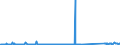 CN 71162080 /Exports /Unit = Prices (Euro/suppl. units) /Partner: Slovenia /Reporter: Eur27_2020 /71162080:Articles of Precious or Semi-precious Stones (Natural, Synthetic or Reconstructed), N.e.s.