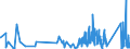KN 7116 /Exporte /Einheit = Preise (Euro/Tonne) /Partnerland: Luxemburg /Meldeland: Eur27_2020 /7116:Waren aus Echten Perlen Oder Zuchtperlen, aus Edelsteinen Oder Schmucksteinen, `natürlichen, Synthetischen Oder Rekonstituierten` A.n.g.