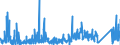 KN 7116 /Exporte /Einheit = Preise (Euro/Tonne) /Partnerland: Oesterreich /Meldeland: Eur27_2020 /7116:Waren aus Echten Perlen Oder Zuchtperlen, aus Edelsteinen Oder Schmucksteinen, `natürlichen, Synthetischen Oder Rekonstituierten` A.n.g.