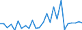 KN 71179000 /Exporte /Einheit = Preise (Euro/Tonne) /Partnerland: Ver.koenigreich(Nordirland) /Meldeland: Eur27_2020 /71179000:Fantasieschmuck (Ausg. aus Unedlen Metallen, Auch Versilbert, Vergoldet Oder Platiniert)