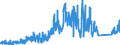 CN 71 /Exports /Unit = Prices (Euro/ton) /Partner: Switzerland /Reporter: Eur27_2020 /71:Natural or Cultured Pearls, Precious or Semi-precious Stones, Precious Metals, Metals Clad With Precious Metal, and Articles Thereof; Imitation Jewellery; Coin