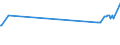 CN 72011030 /Exports /Unit = Prices (Euro/ton) /Partner: Cyprus /Reporter: Eur27_2020 /72011030:Non-alloy pig Iron in Pigs, Blocks or Other Primary Forms, Containing by Weight <= 0,5% Phosphorus, and >= 0,1% but < 0,4% Manganese