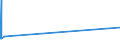CN 72012000 /Exports /Unit = Prices (Euro/ton) /Partner: Algeria /Reporter: Eur27_2020 /72012000:Non-alloy pig Iron in Pigs, Blocks or Other Primary Forms, Containing by Weight >= 0,5% Phosphorus