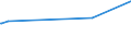 CN 72012000 /Exports /Unit = Prices (Euro/ton) /Partner: Egypt /Reporter: Eur27_2020 /72012000:Non-alloy pig Iron in Pigs, Blocks or Other Primary Forms, Containing by Weight >= 0,5% Phosphorus