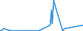 CN 72012000 /Exports /Unit = Prices (Euro/ton) /Partner: Usa /Reporter: Eur27_2020 /72012000:Non-alloy pig Iron in Pigs, Blocks or Other Primary Forms, Containing by Weight >= 0,5% Phosphorus