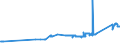 CN 72012000 /Exports /Unit = Prices (Euro/ton) /Partner: Bahrain /Reporter: Eur27_2020 /72012000:Non-alloy pig Iron in Pigs, Blocks or Other Primary Forms, Containing by Weight >= 0,5% Phosphorus
