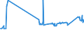 CN 72012000 /Exports /Unit = Prices (Euro/ton) /Partner: United Arab Emirates /Reporter: Eur27_2020 /72012000:Non-alloy pig Iron in Pigs, Blocks or Other Primary Forms, Containing by Weight >= 0,5% Phosphorus