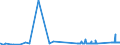 CN 72015090 /Exports /Unit = Prices (Euro/ton) /Partner: Luxembourg /Reporter: Eur27_2020 /72015090:Alloy pig Iron and Spiegeleisen, in Pigs, Blocks or Other Primary Forms (Excl. Alloy Iron Containing, by Weight, >= 0,3% but <= 1% Titanium and >= 0,5% but <= 1% Vanadium)