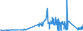 CN 72015090 /Exports /Unit = Prices (Euro/ton) /Partner: Sweden /Reporter: Eur27_2020 /72015090:Alloy pig Iron and Spiegeleisen, in Pigs, Blocks or Other Primary Forms (Excl. Alloy Iron Containing, by Weight, >= 0,3% but <= 1% Titanium and >= 0,5% but <= 1% Vanadium)