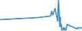 CN 72015090 /Exports /Unit = Prices (Euro/ton) /Partner: Malta /Reporter: Eur27_2020 /72015090:Alloy pig Iron and Spiegeleisen, in Pigs, Blocks or Other Primary Forms (Excl. Alloy Iron Containing, by Weight, >= 0,3% but <= 1% Titanium and >= 0,5% but <= 1% Vanadium)