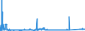 CN 7201 /Exports /Unit = Prices (Euro/ton) /Partner: Czech Rep. /Reporter: Eur27_2020 /7201:Pig Iron and Spiegeleisen, in Pigs, Blocks or Other Primary Forms