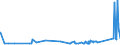 KN 72021180 /Exporte /Einheit = Preise (Euro/Tonne) /Partnerland: Island /Meldeland: Eur27_2020 /72021180:Ferromangan, mit Einem Kohlenstoffgehalt von > 2 ght (Ausg. mit Einer Körnung von <= 5 mm und mit Einem Mangangehalt von > 65 Ght)
